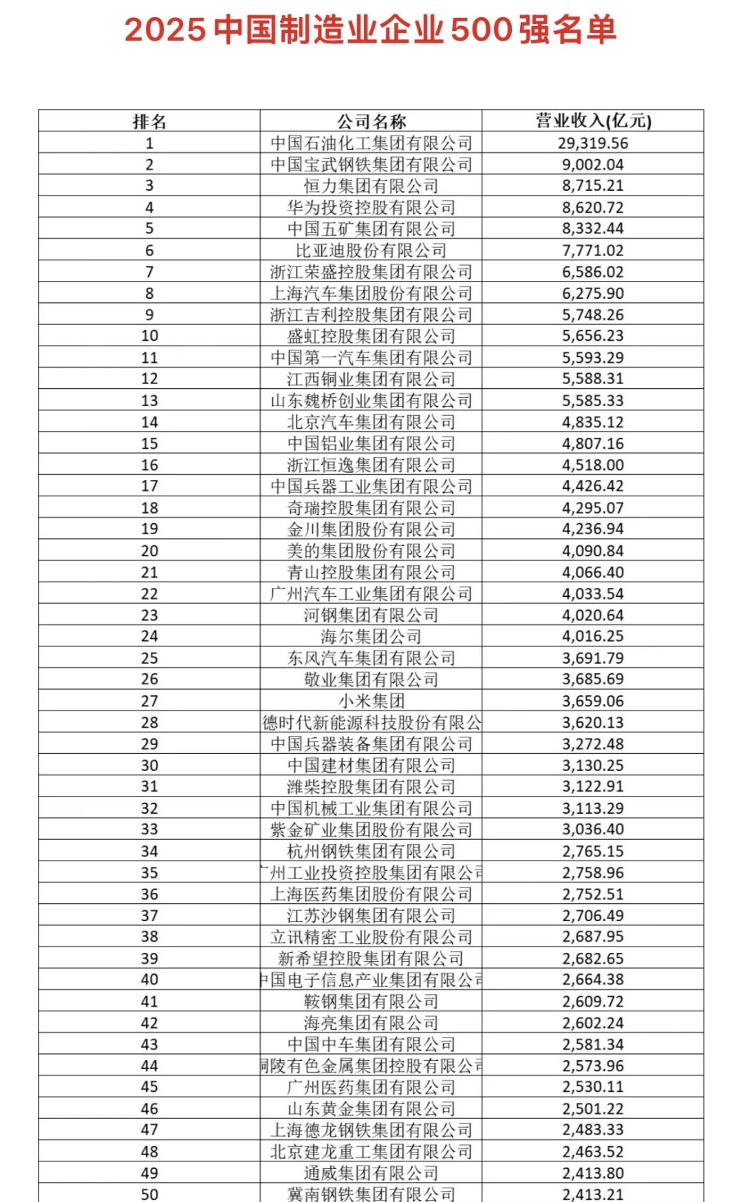 2025年中国制造业500强城市