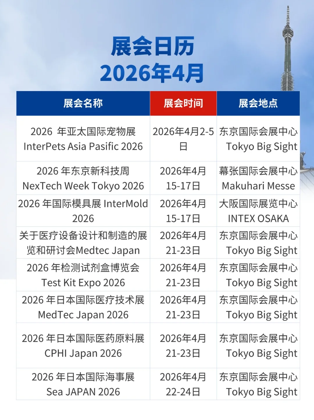 展会预告|2025年11月-2026年4月展会合集