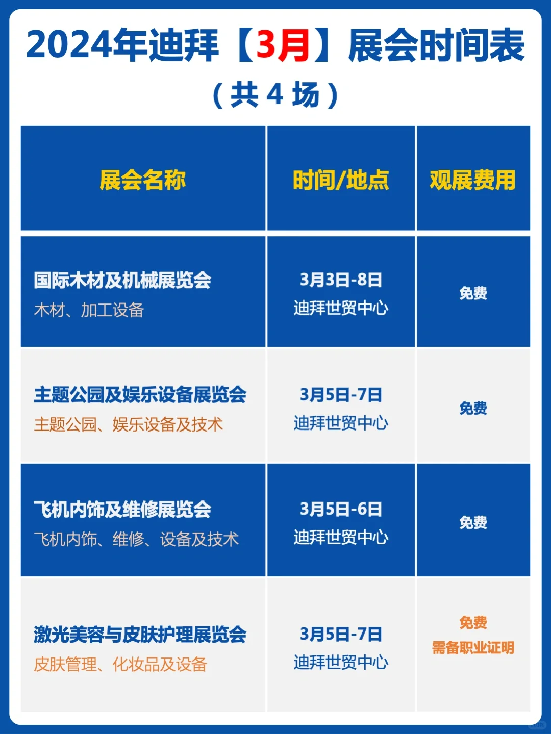 中东迪拜2024年1-6月展览会举办时间表