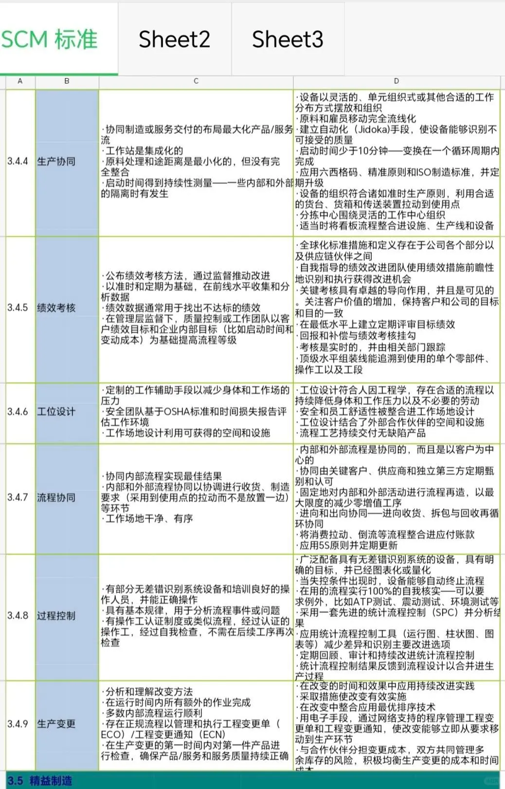 不愧是供应链总监，分享的资料真好！