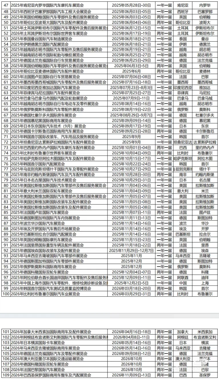 2025年汽配展会排期（新）