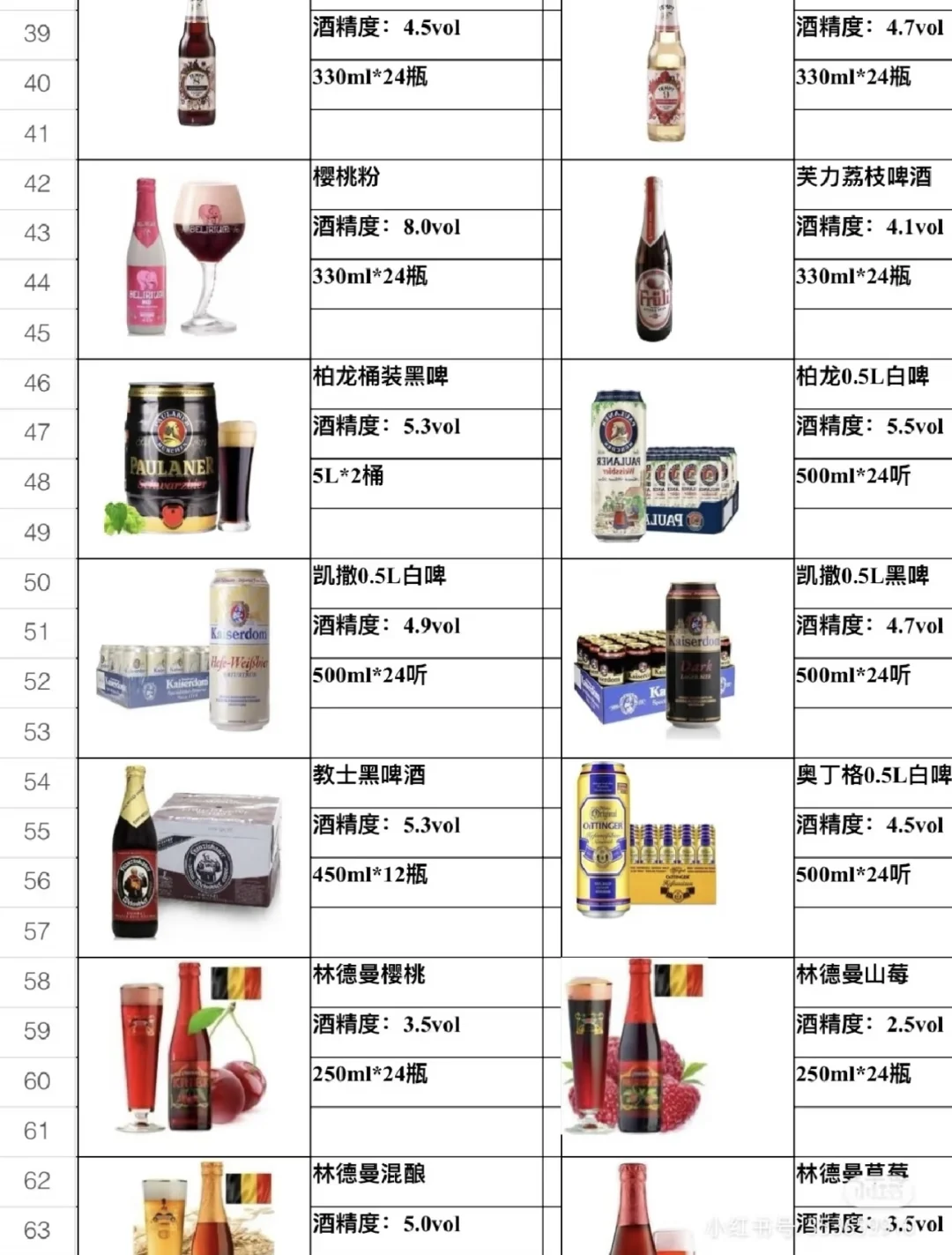 一个认真做酒水的供应商 成都一站式酒水供