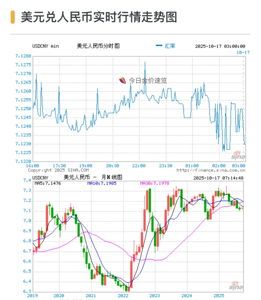 今日金价 国际金价速览!