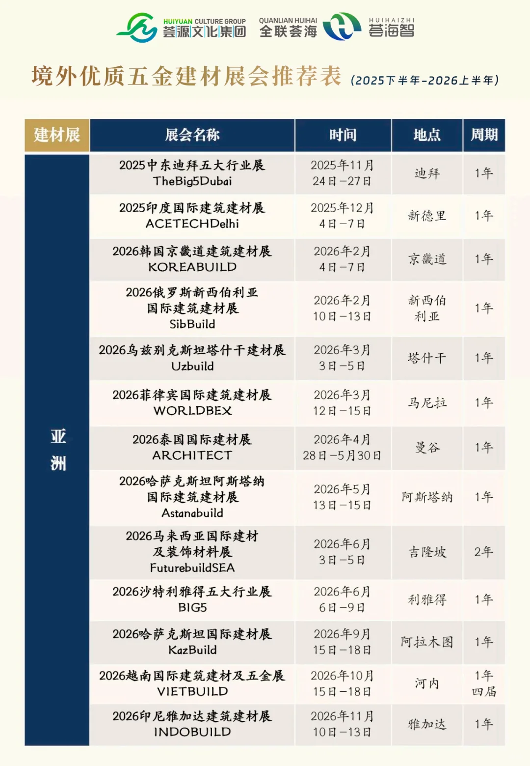 境外优质五金建材展会推荐