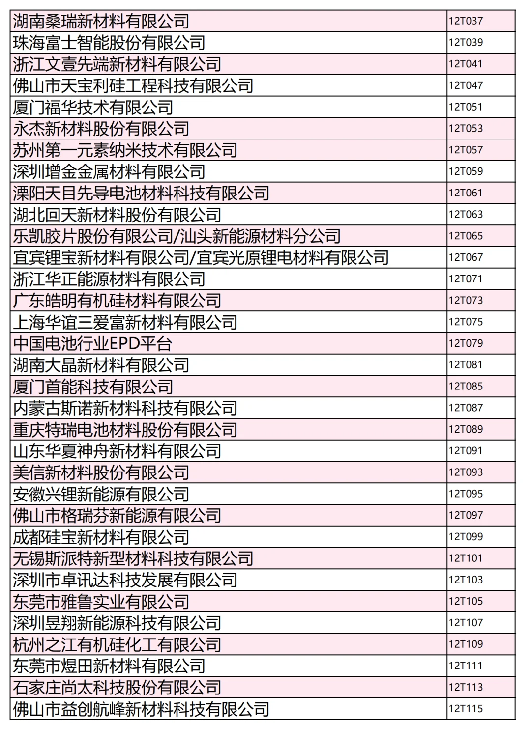 800+家电池材料展商名录第一批