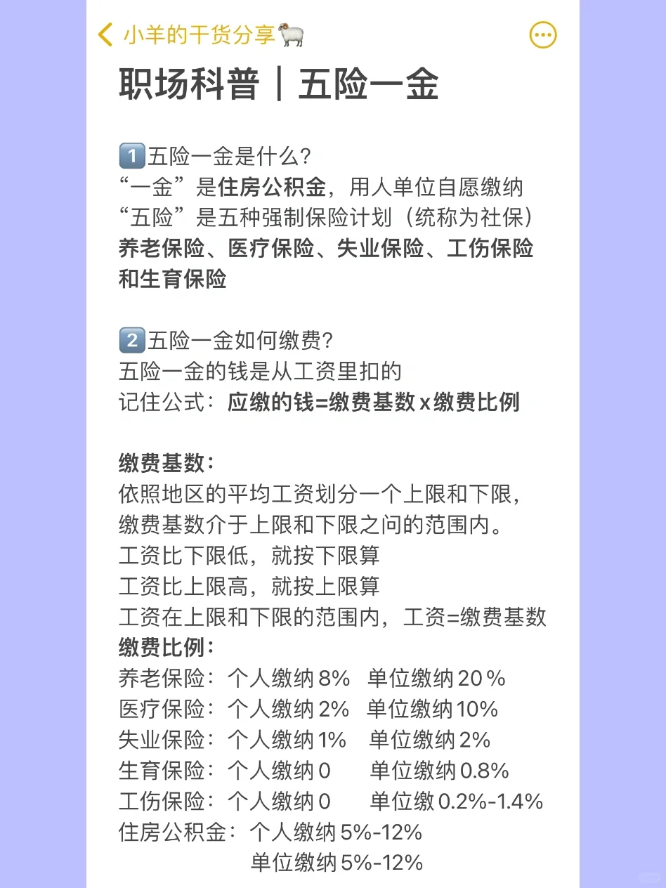 关于五险一金,步入职场就必须知道的事儿