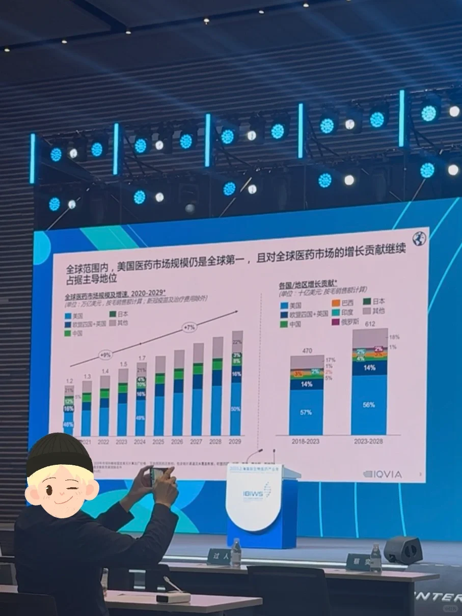 2025上海国际生物医药产业周-走向全球