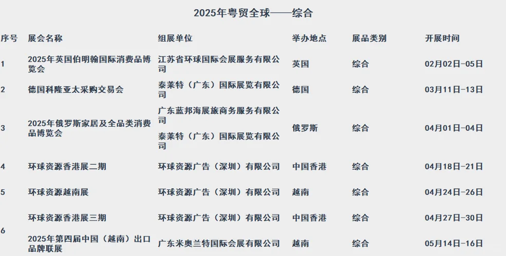 2025年综合类境外展会清单|所有补贴名单