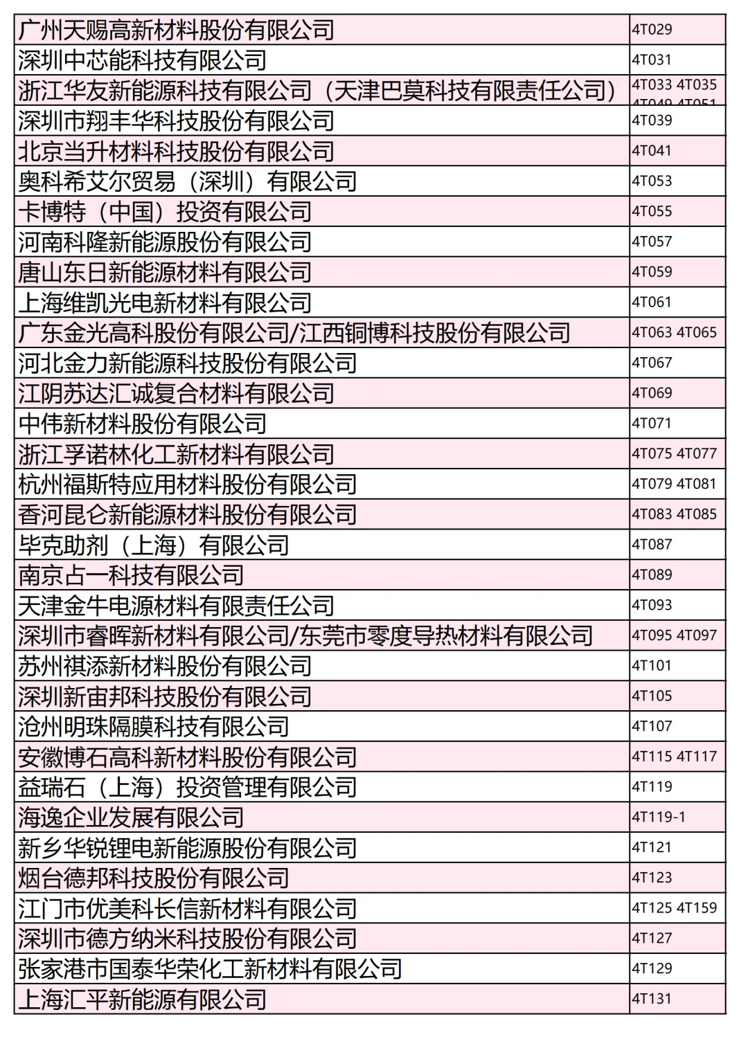 800+家电池材料展商名录第一批