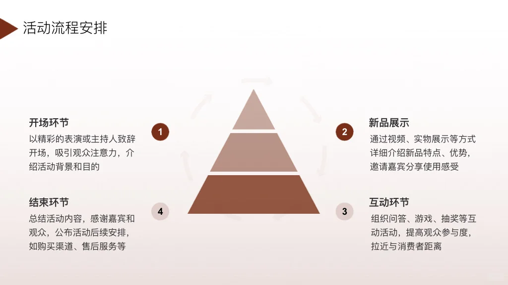 干货｜品牌市场部新品上市活动策划方案模版