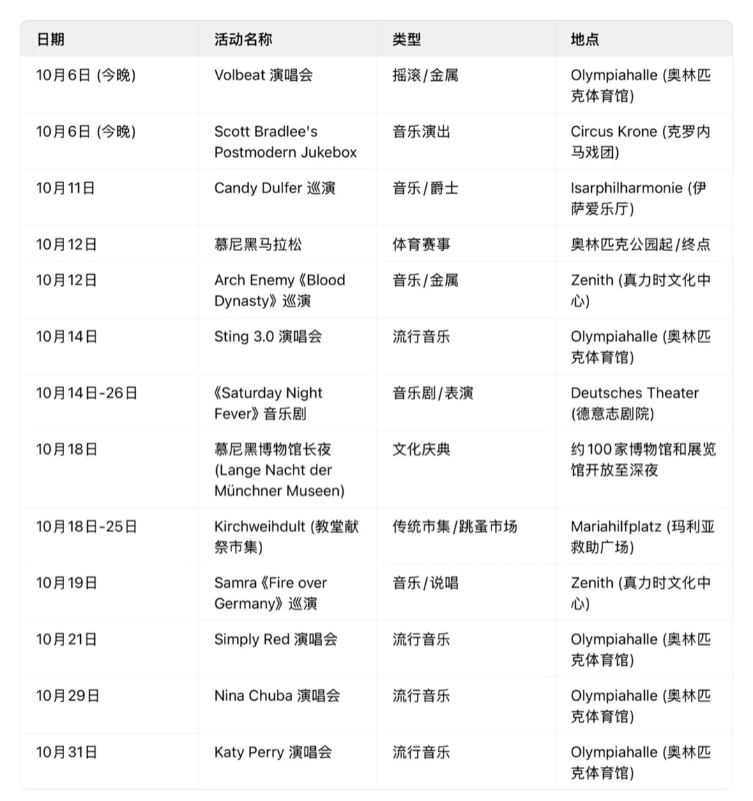 ??慕尼黑即日起到12月底活动信息大全