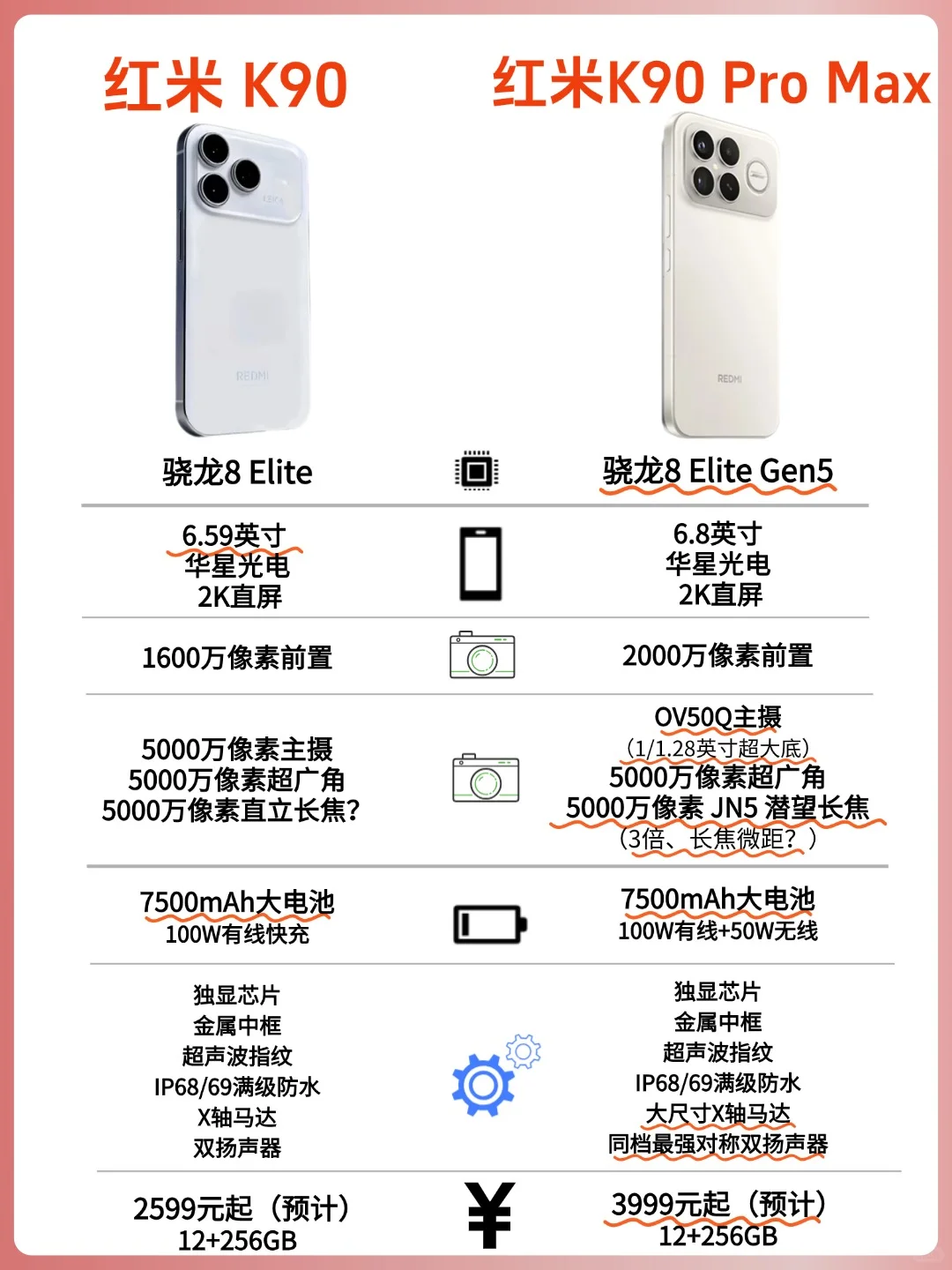 官宣!红米K90新系列定档,参数提前看!