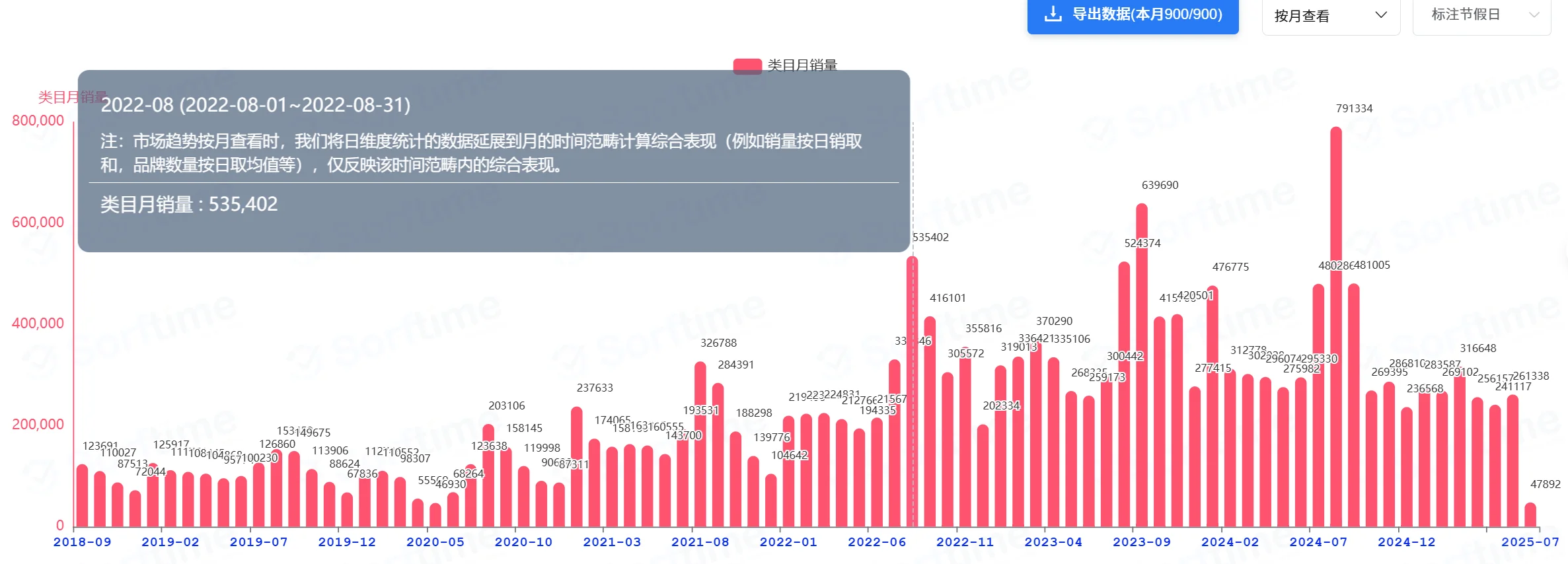 【亚马逊选品】每日一选