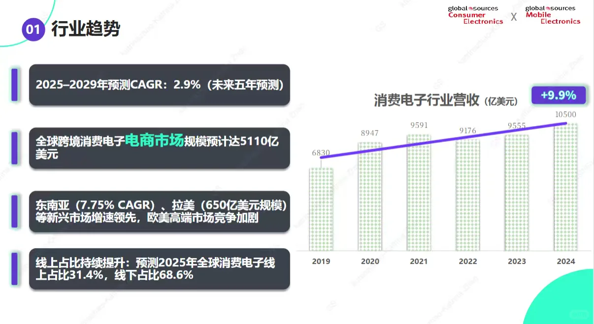 消费电子GS