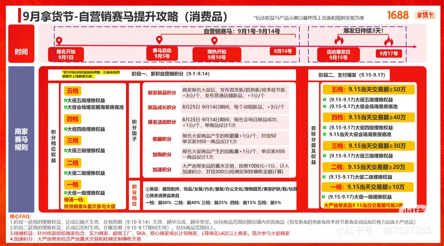 1688平台9月拿货节玩法新鲜出炉
