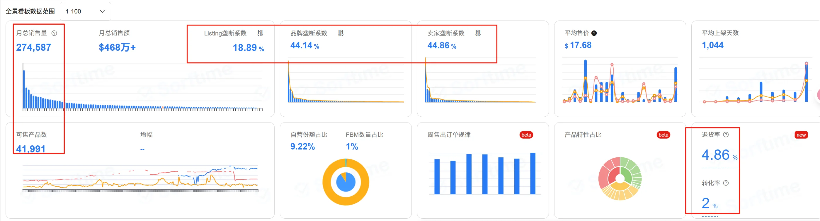 【亚马逊选品】每日一选