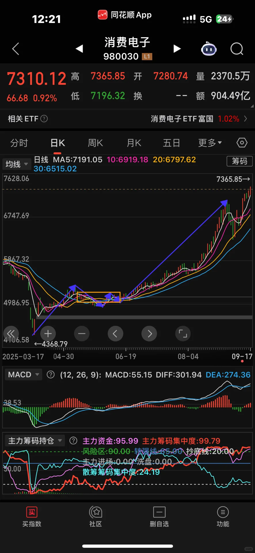 9.17丨消费电子
