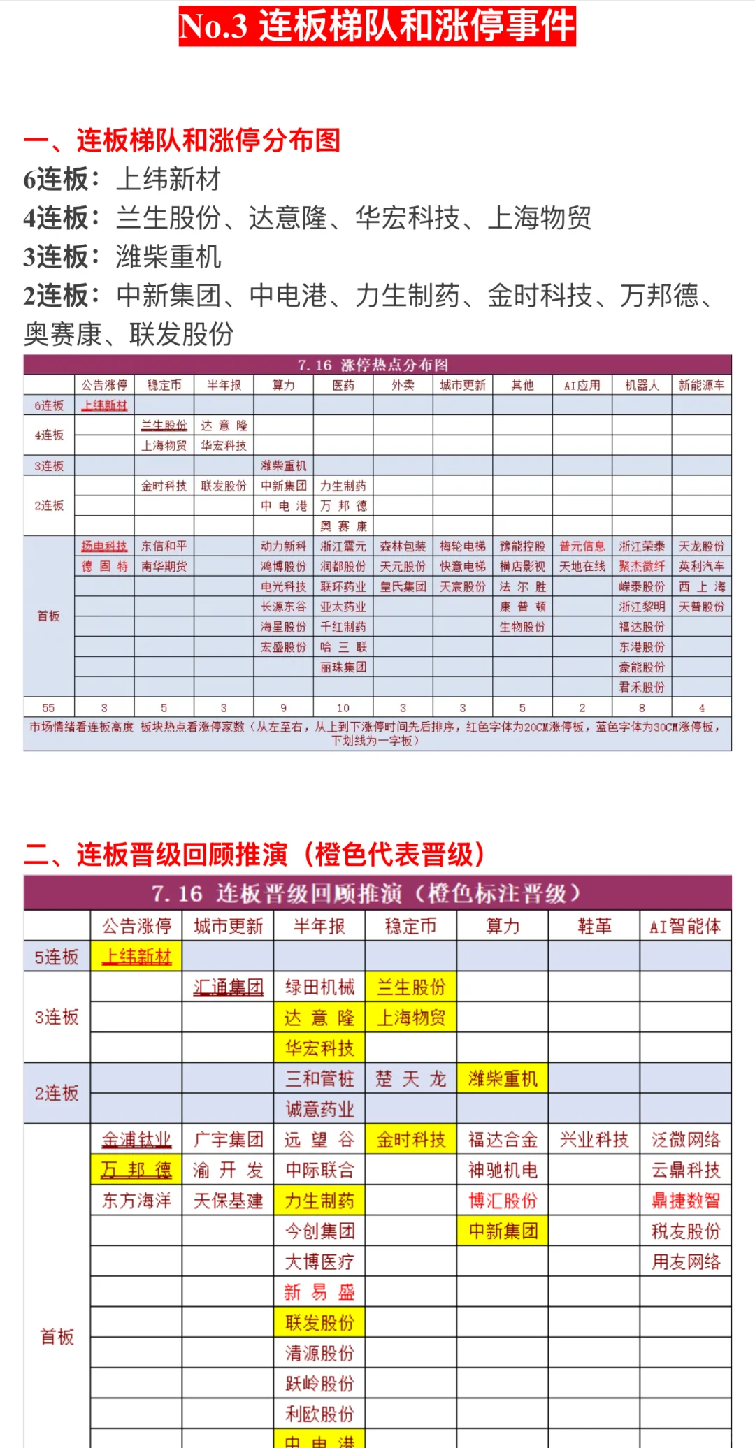 ?【7月17日 | 周四盘前热点速递】?