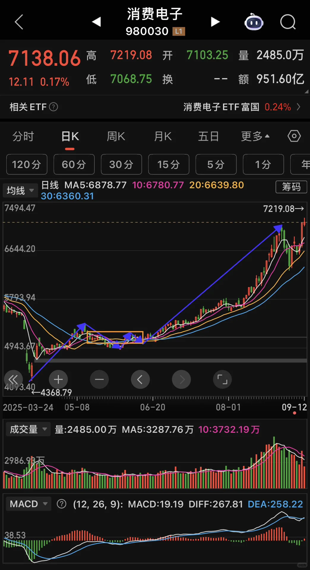 9.12丨消费电子