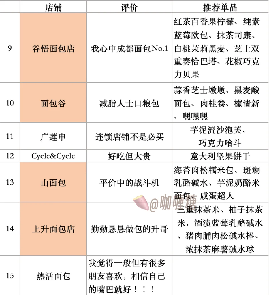 成都三月面包节采购指南（光环篇