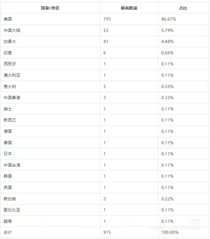 2025年美国国际园艺及室外动力机械及设备展