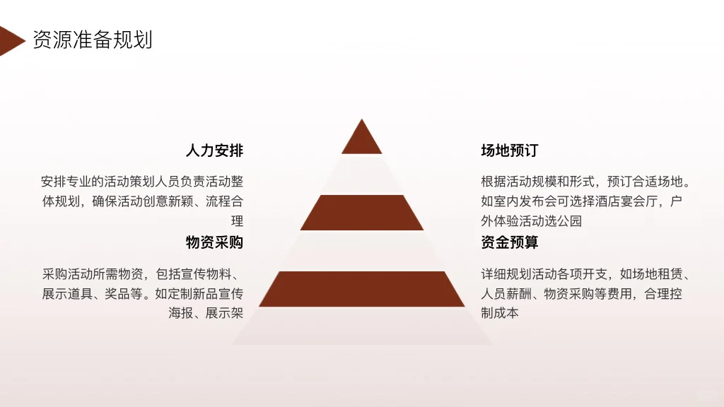 干货｜品牌市场部新品上市活动策划方案模版