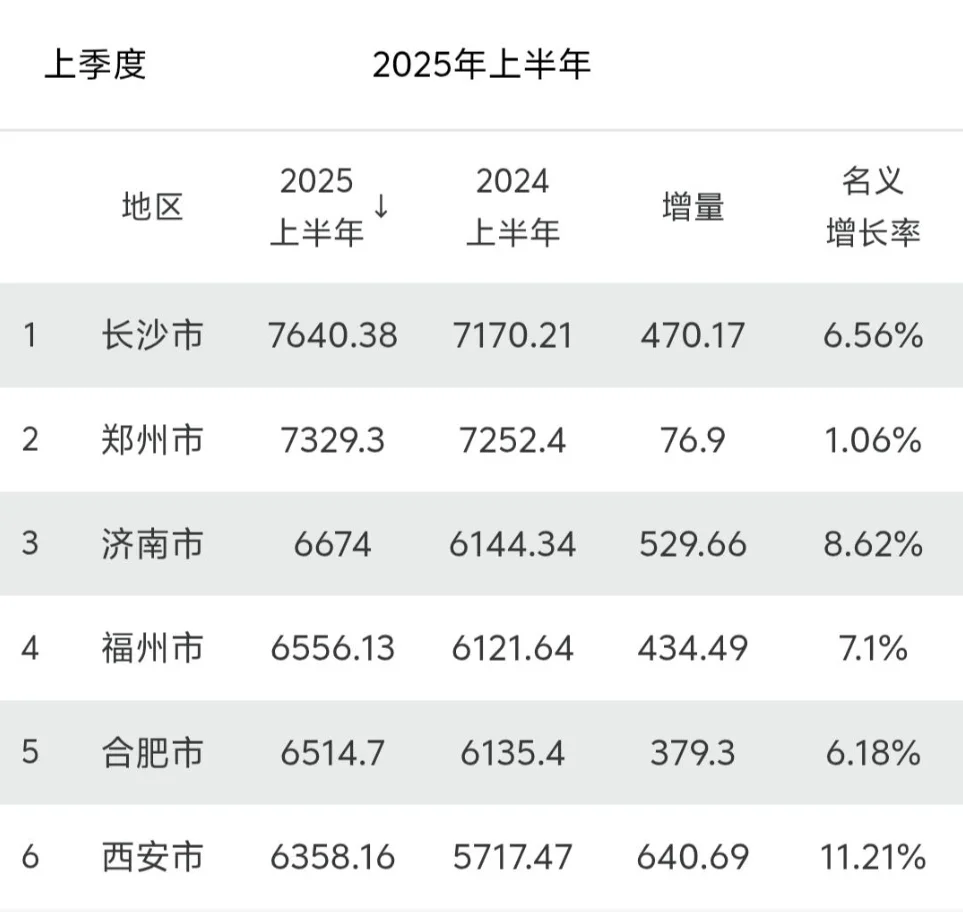 黄河沿线3大万亿GDP城市,哪座发展前景更好