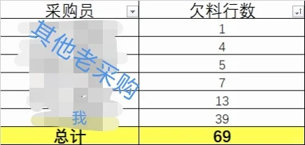 采购到底怎么做好