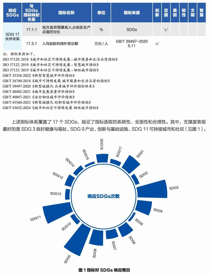 济南排名全国第五?评价体系是这样的!