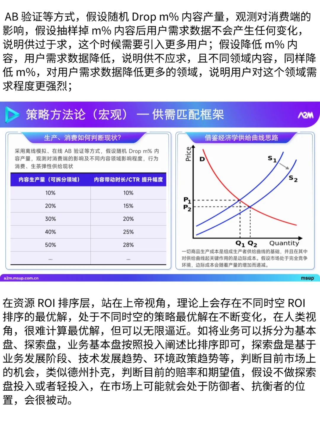 策略产品｜推荐方法论：供需匹配框架