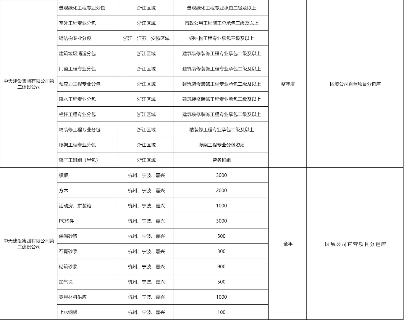 线下供需对接会来咯