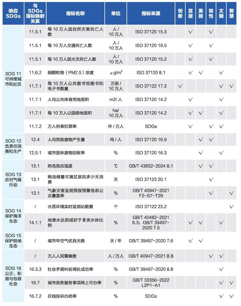 济南排名全国第五?评价体系是这样的!