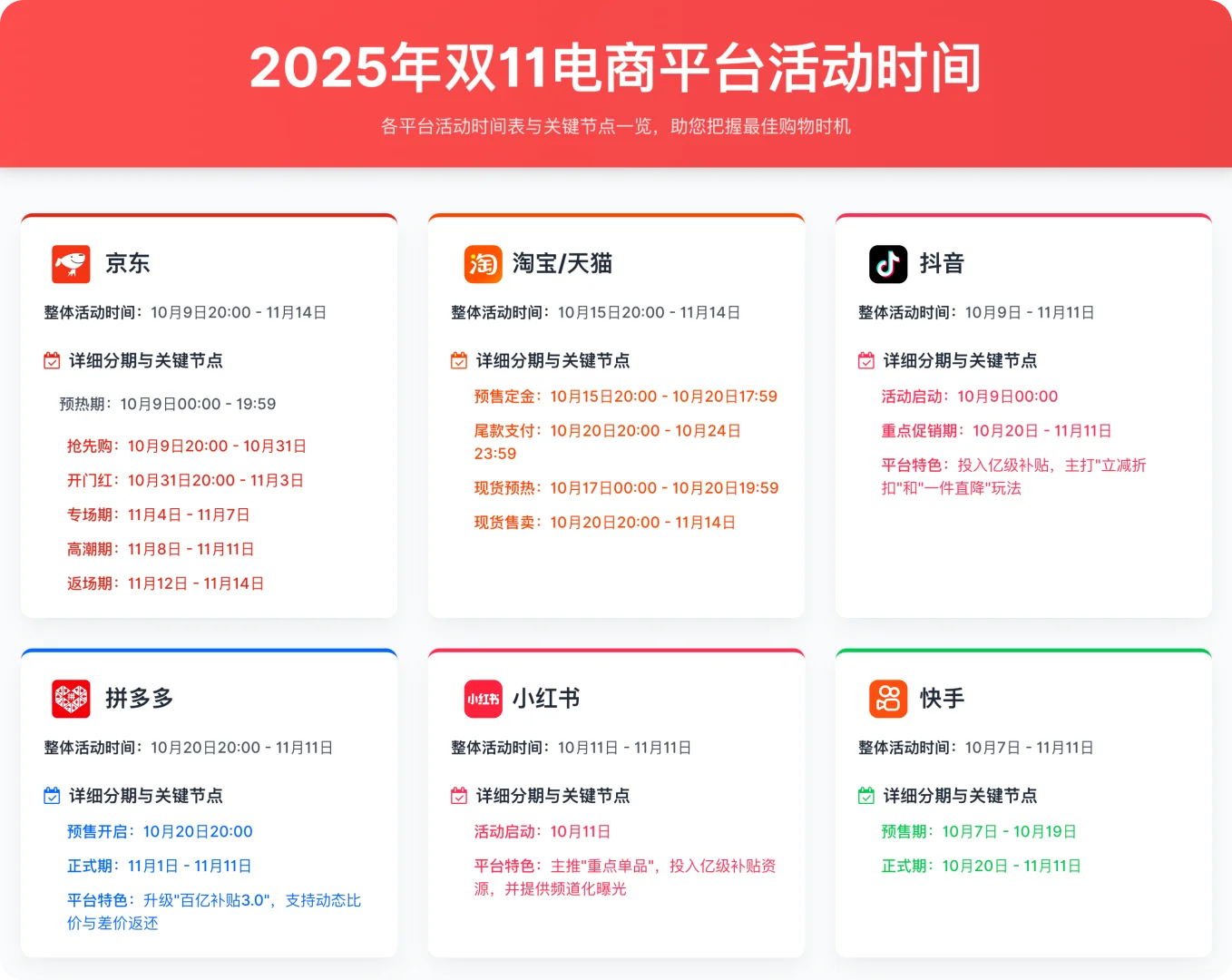 ?2025年各大平台,双11大促时间表