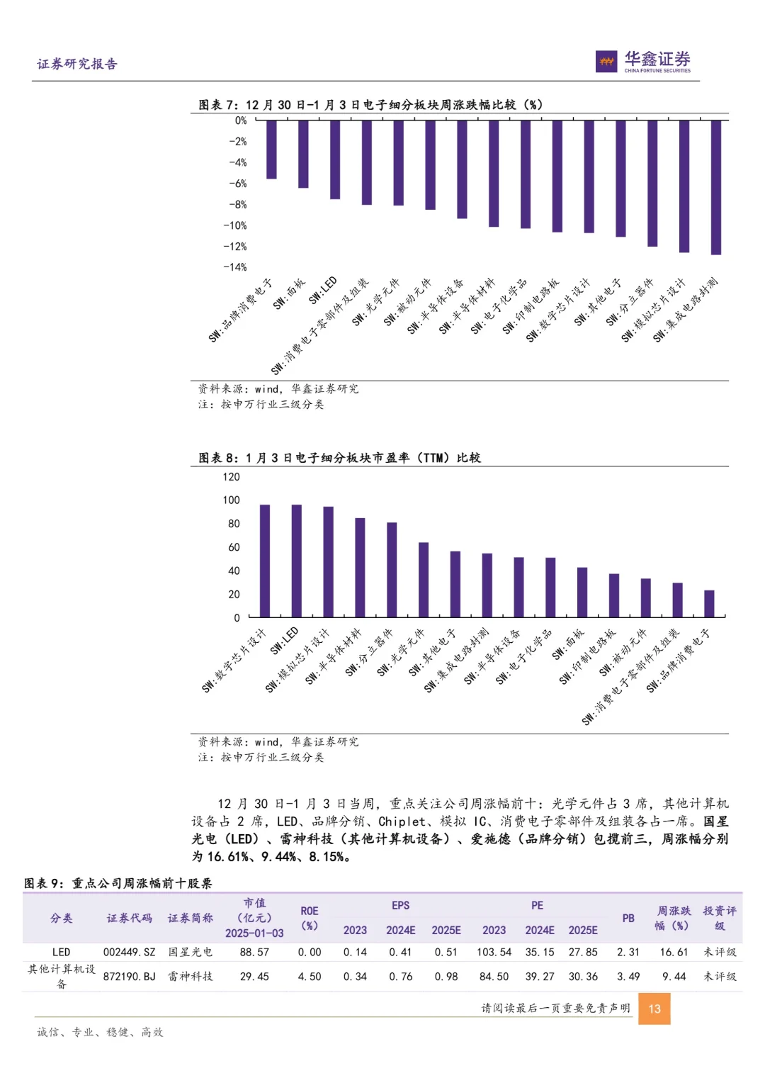 可穿戴设备AIPC即将闪耀CES2025消费电子展