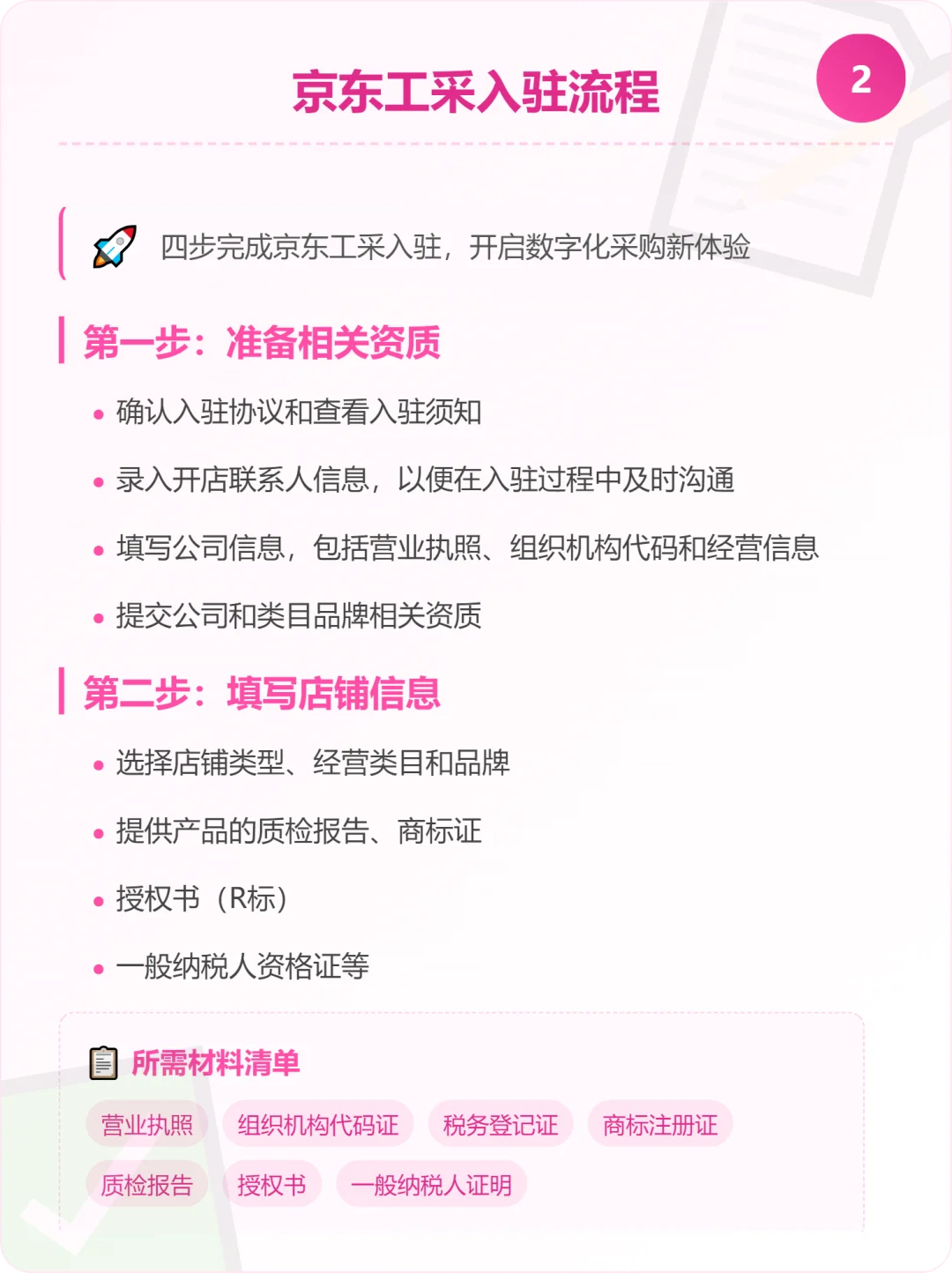?【京东工采全知道】企业采购新模式
