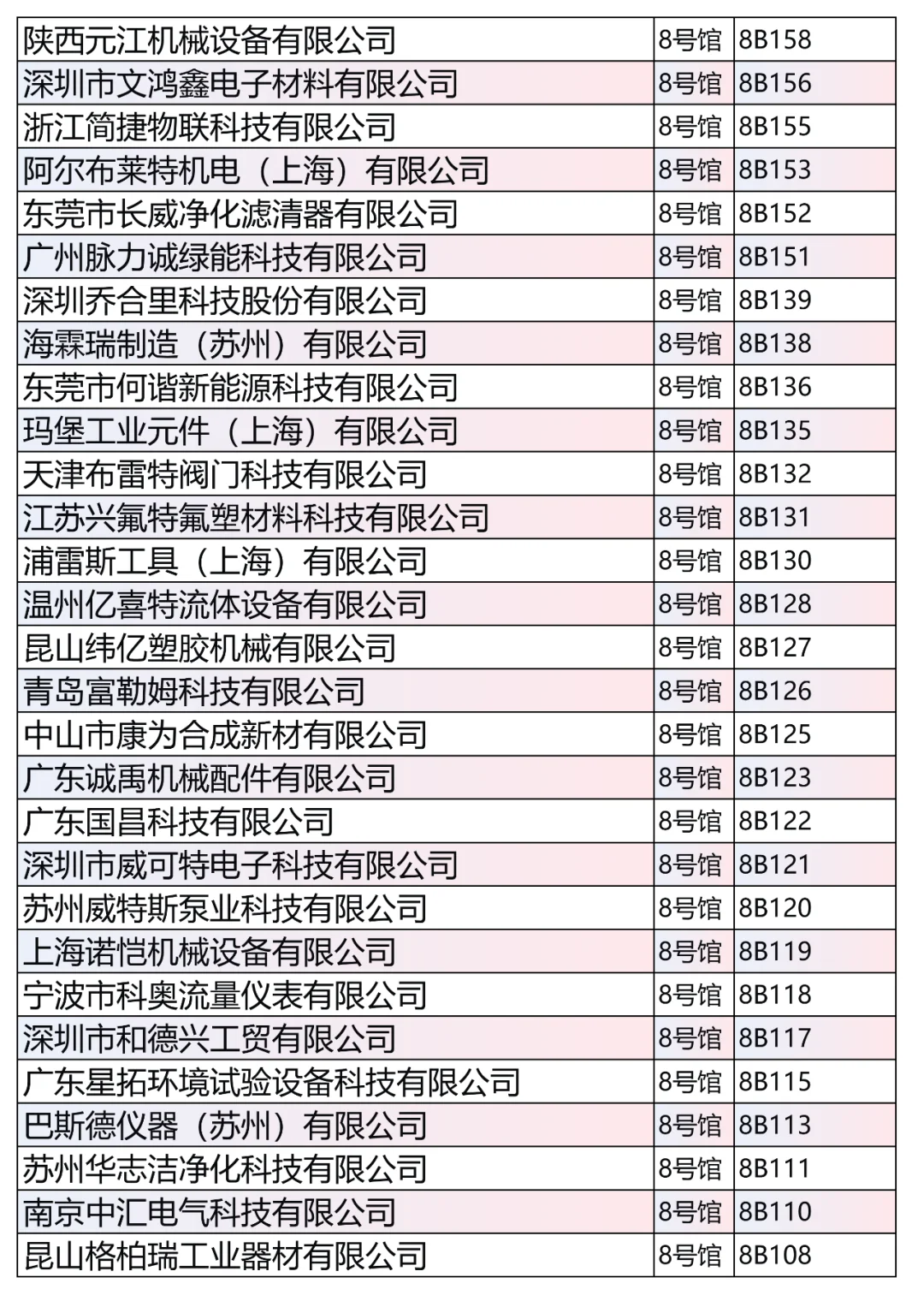 第4批