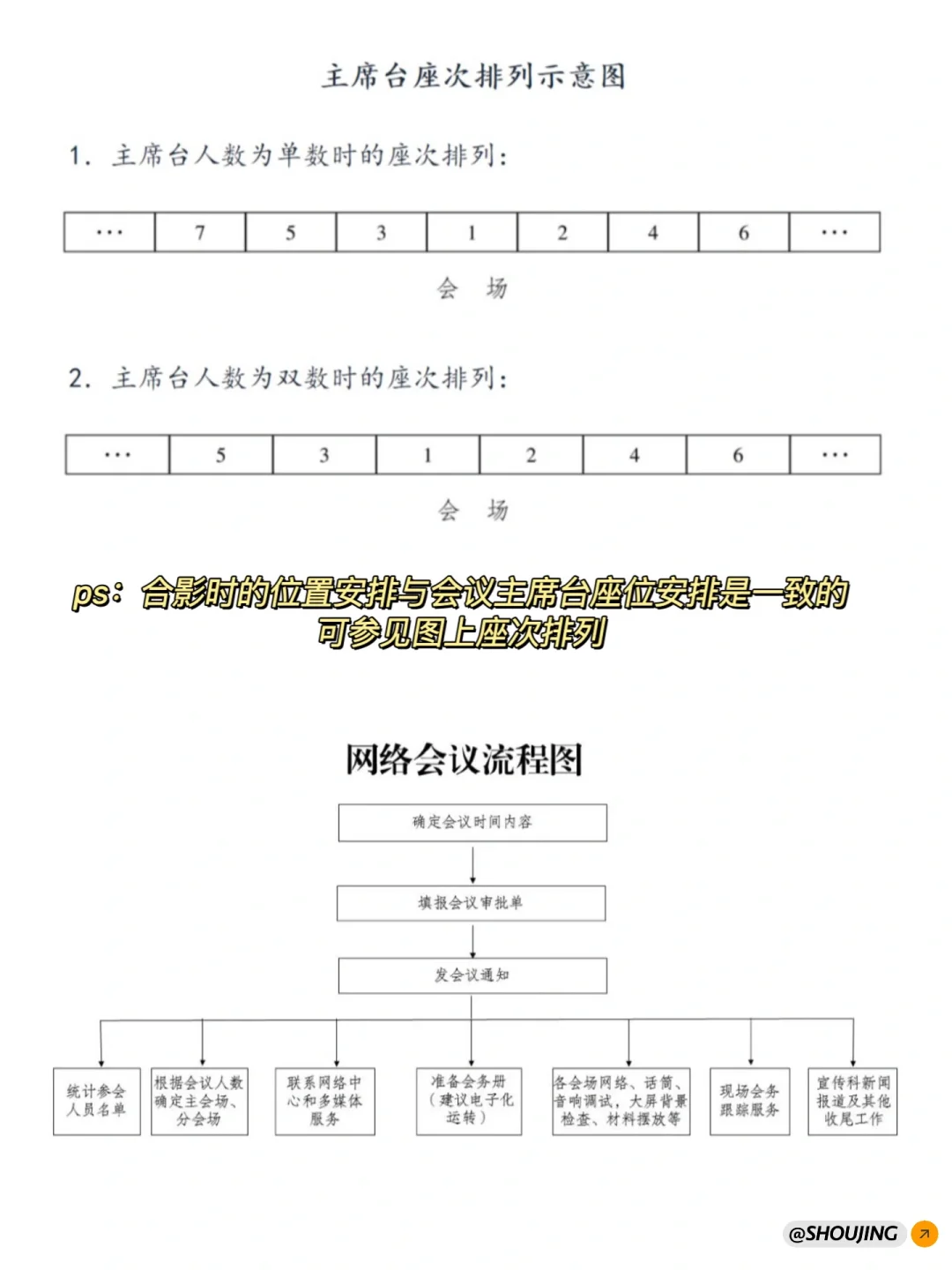 体制内办一场大会的全流程(存着慢慢看)