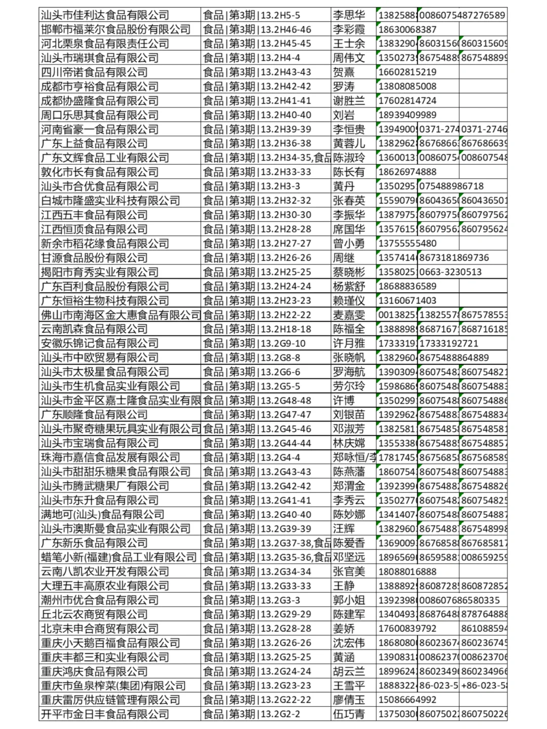 2025第137届广交会食品类参展商名录电子版