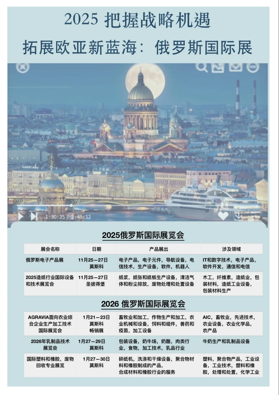 蓝海机遇： 最新俄罗斯国际展
