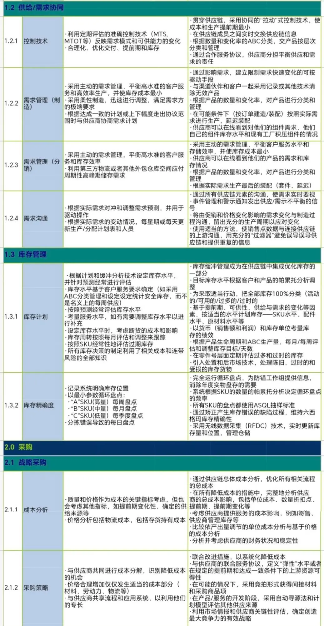 不愧是供应链总监，分享的资料真好！