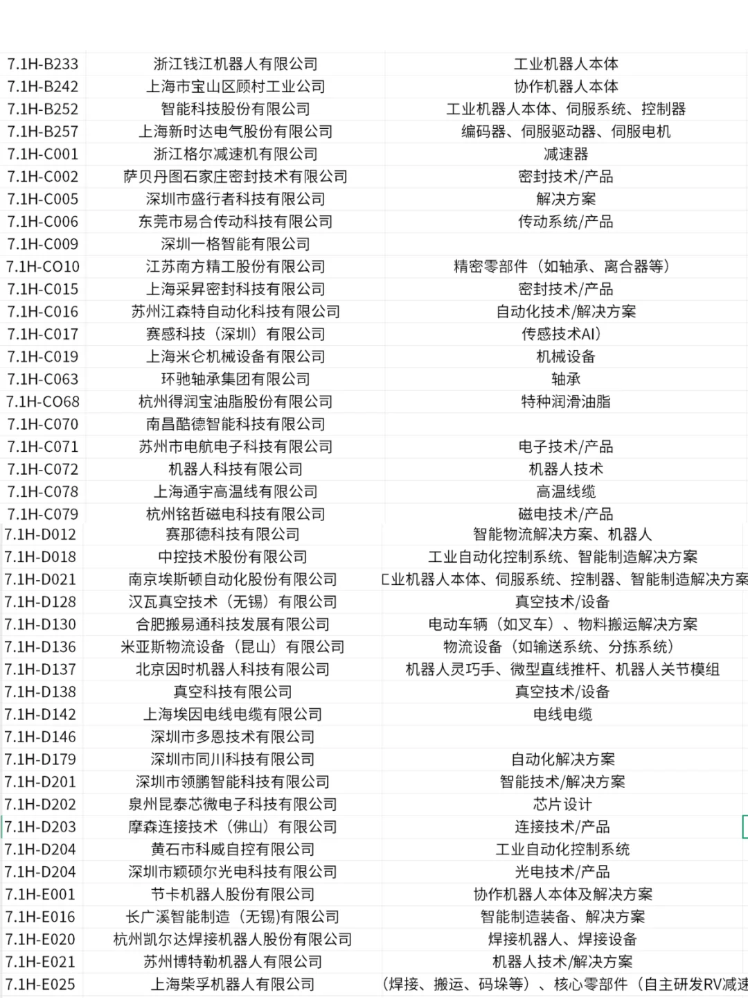 整理 | 上海工博会机器人展区展商名录
