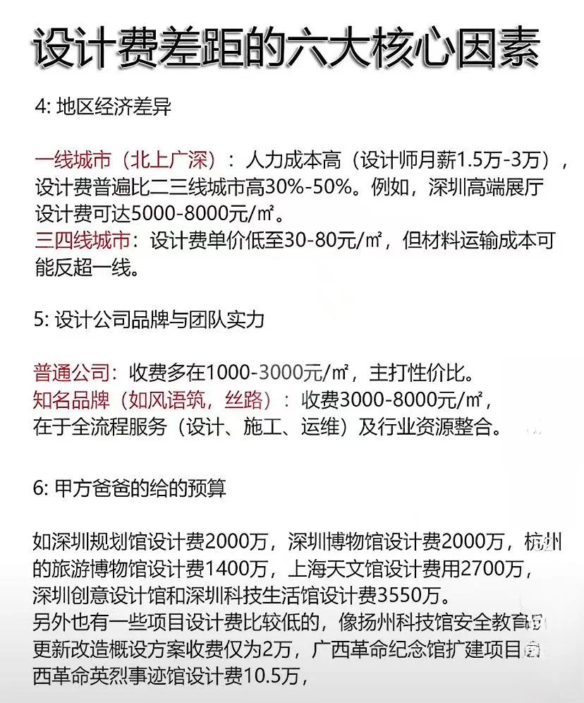 一些展厅业态的设计收费标准，来自深圳市场.