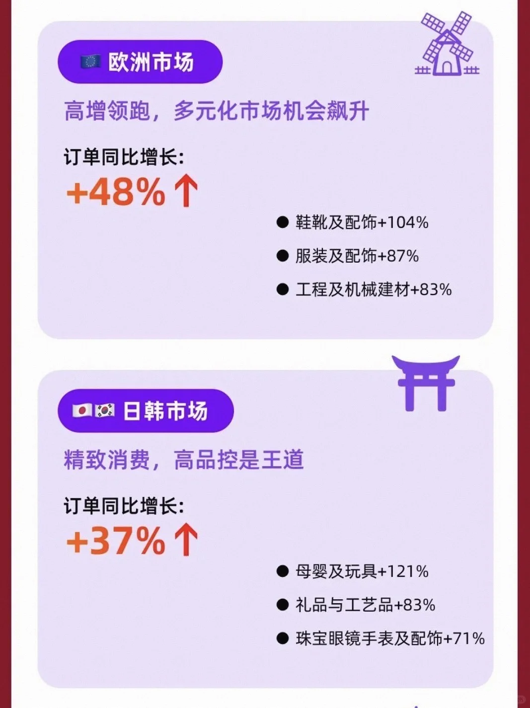 国际站9月外贸采购节，效果如何？