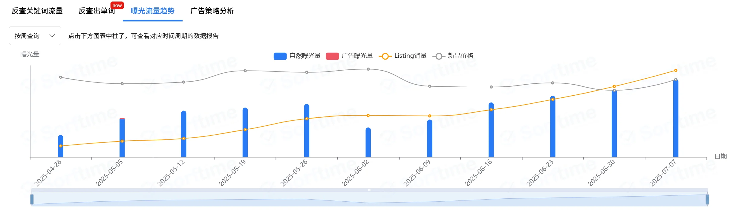 【亚马逊选品】每日一选