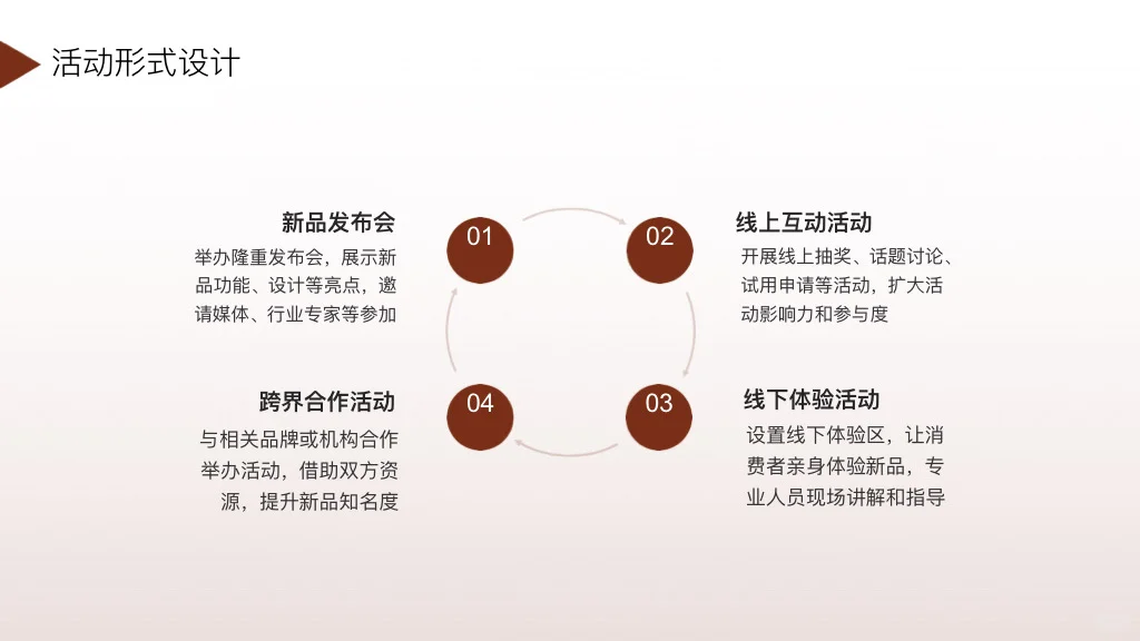 干货｜品牌市场部新品上市活动策划方案模版