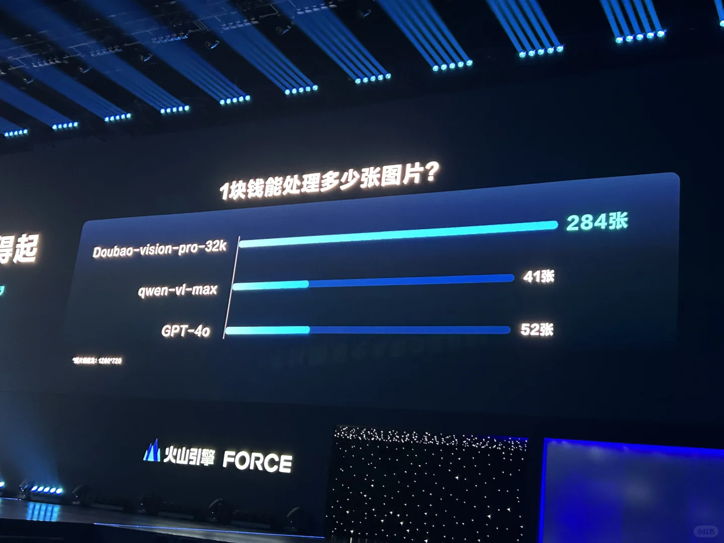 参加火山引擎大会，字节在AI投入上非常激进