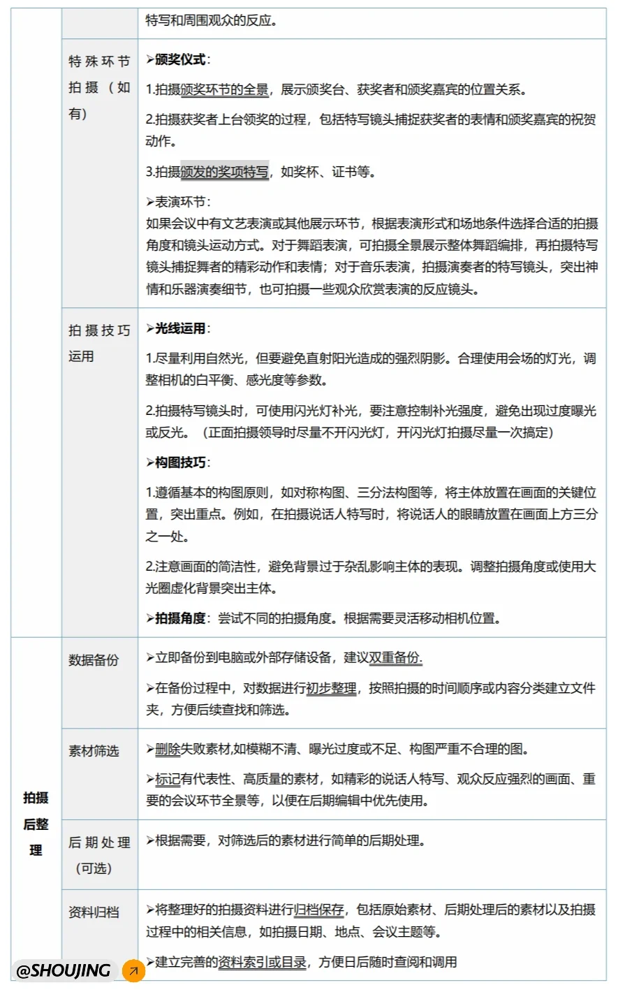 体制内办一场大会的全流程(存着慢慢看)