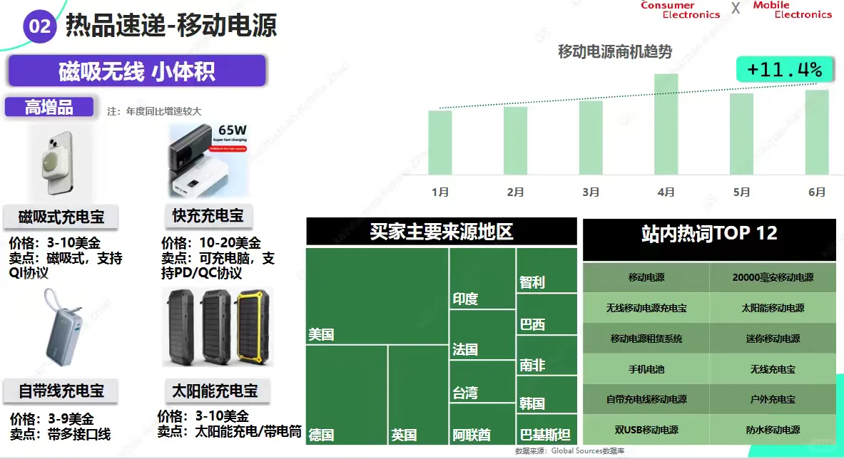 消费电子GS