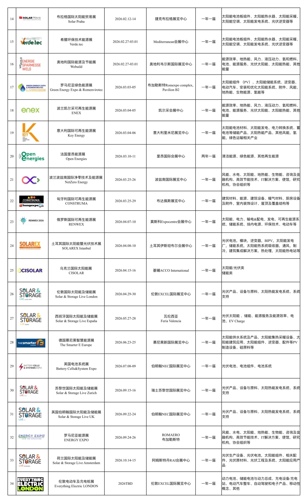 ☀️欧洲太阳能光伏展全攻略