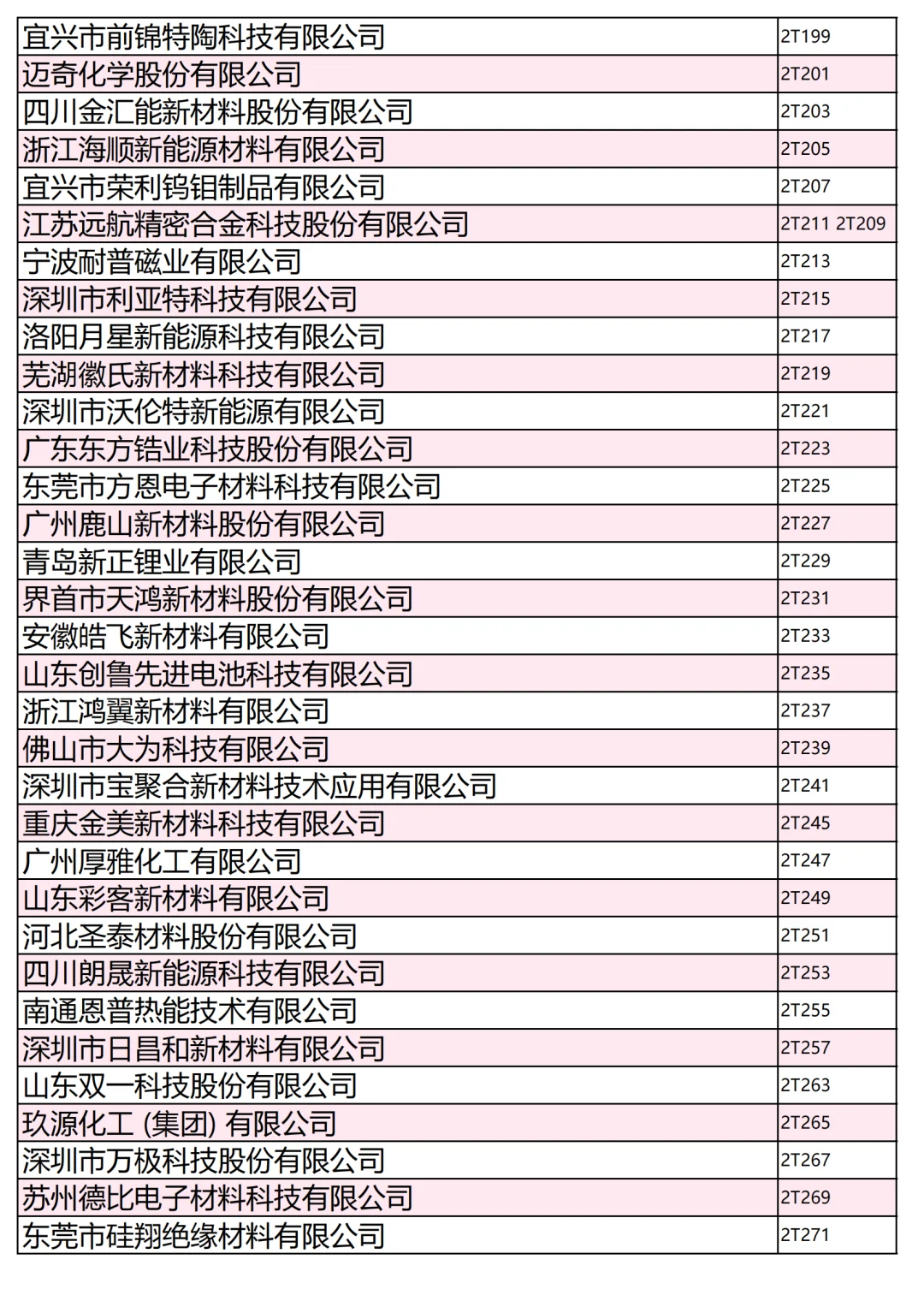 800+家电池材料展商名录第一批